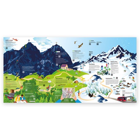 Kartenrückseite mit Informationen zur Tourenplanung
